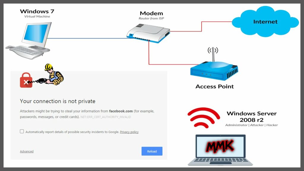 Is Your WiFi Router Hacked?
