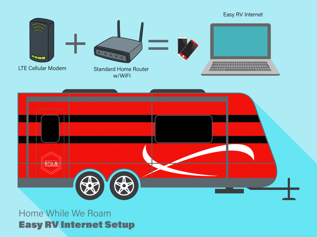 Staying Connected on the Road A Guide to RV WiFi WiFi and